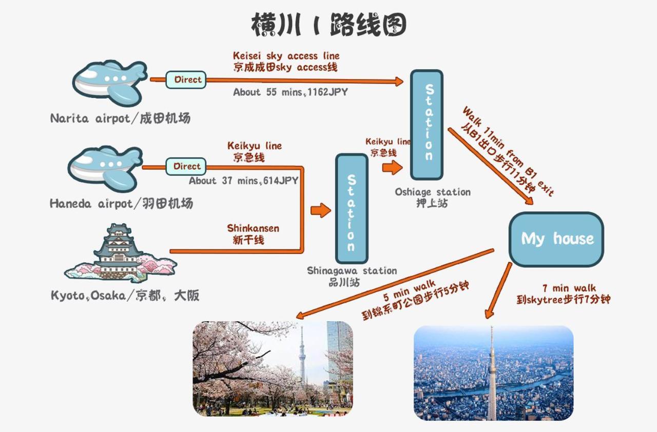 Zaito Tokyo Kinshicho Economy Inn 宅东东京横川1民宿 المظهر الخارجي الصورة
